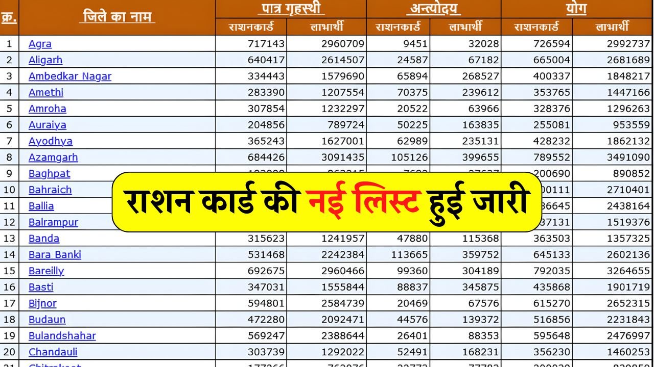 Ration Card List